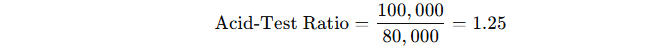 Acid-Test Ratio Example